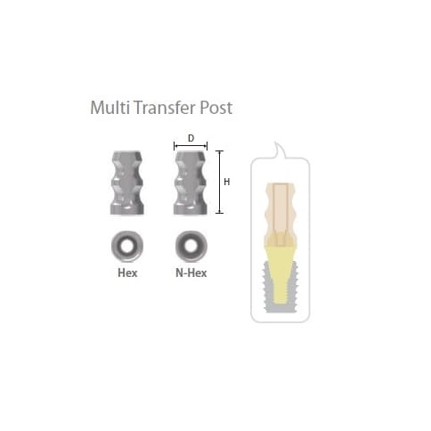 Bont Amprentare Multi Unit Transfer fara Hex D4.5 Inno